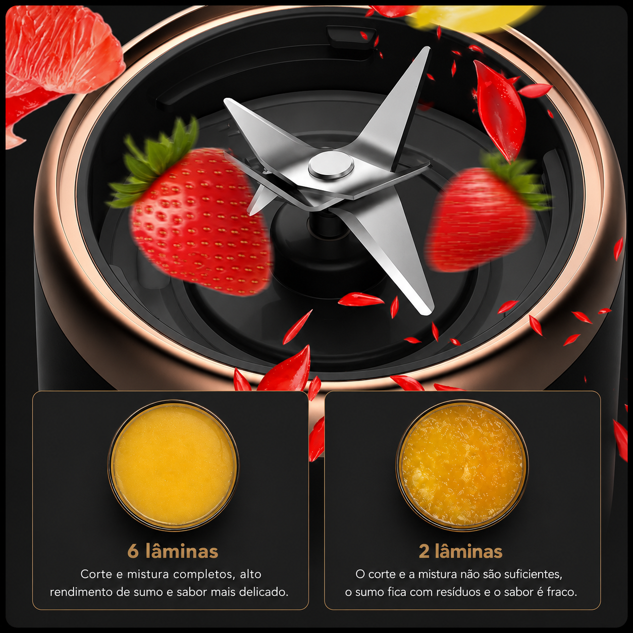 Liquidificadora Portátil para Sumos e Batidos – Mini Garrafa Elétrica USB com 6 Lâminas